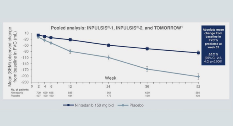 TOMORROW (fase II) en INPULSIS (fase III)