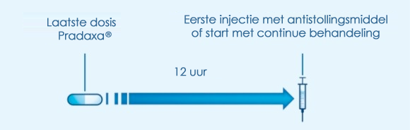 Overstappen op Pradaxa naar injecteerbare