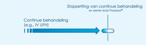 Overstappen op Pradaxa-behandeling
