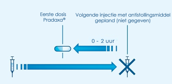 Overstappen op parenterale