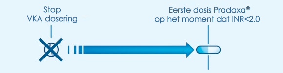 Overstappen van coumarines