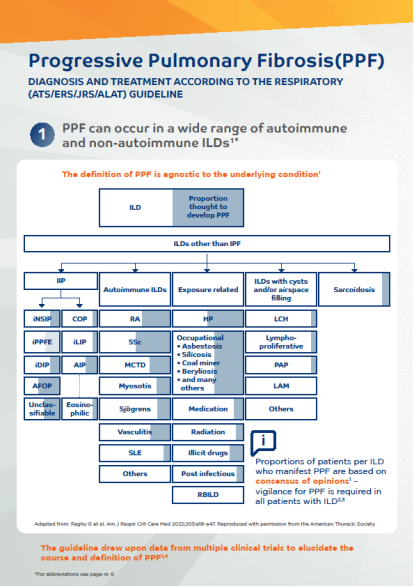 Interstitiële longziekten 