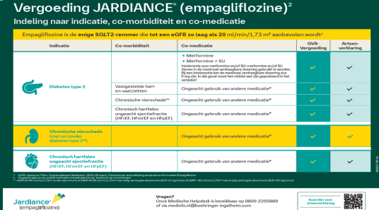 Vergoedingsoverzicht
