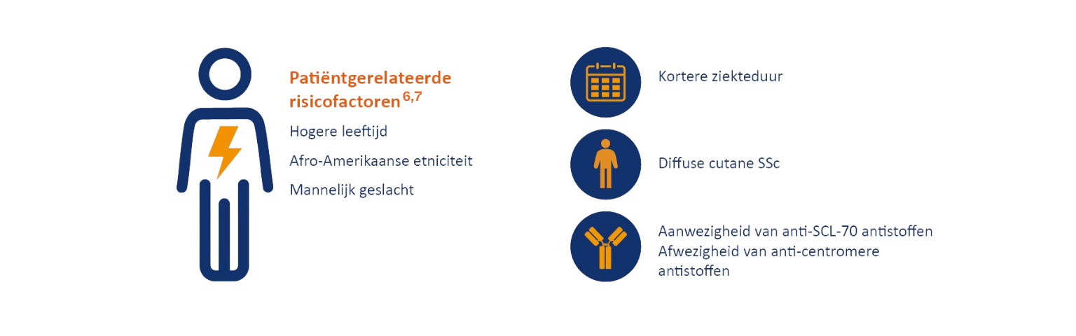 Risicofactoren van ILD bij SSc
