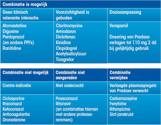 Combinatie is mogelijk