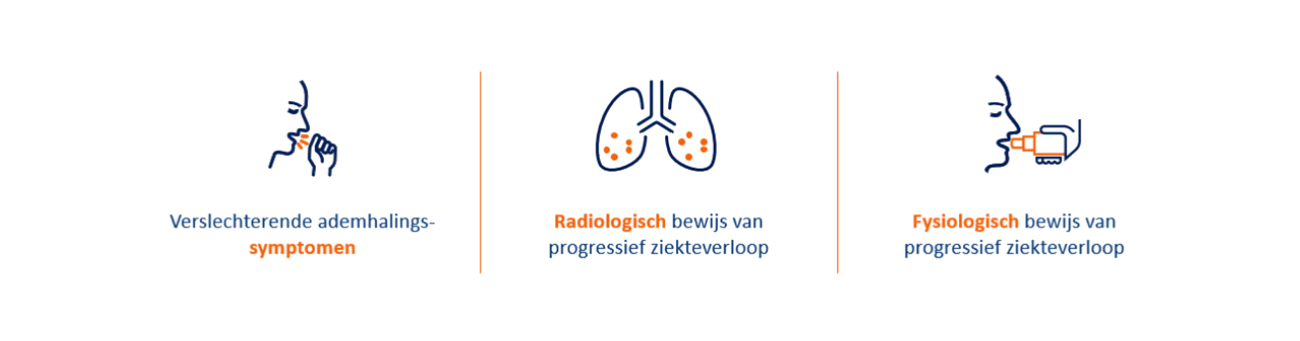 Criteria voor het stellen van de diagnose PPF