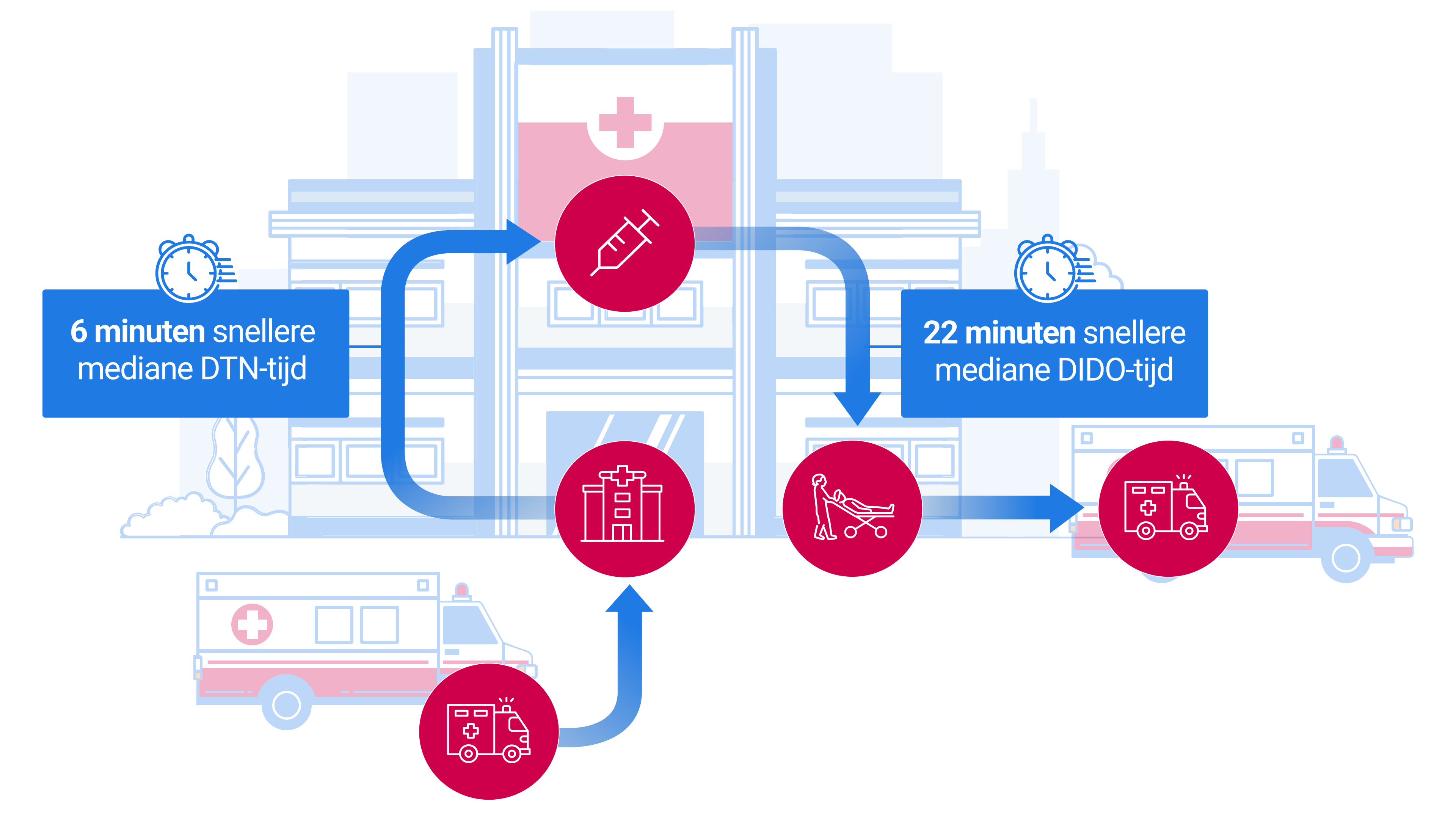 Bewijs van werkzaamheid