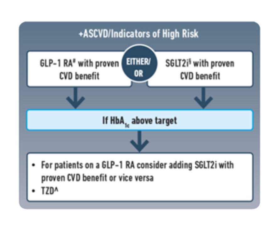 Indicators of High Risk