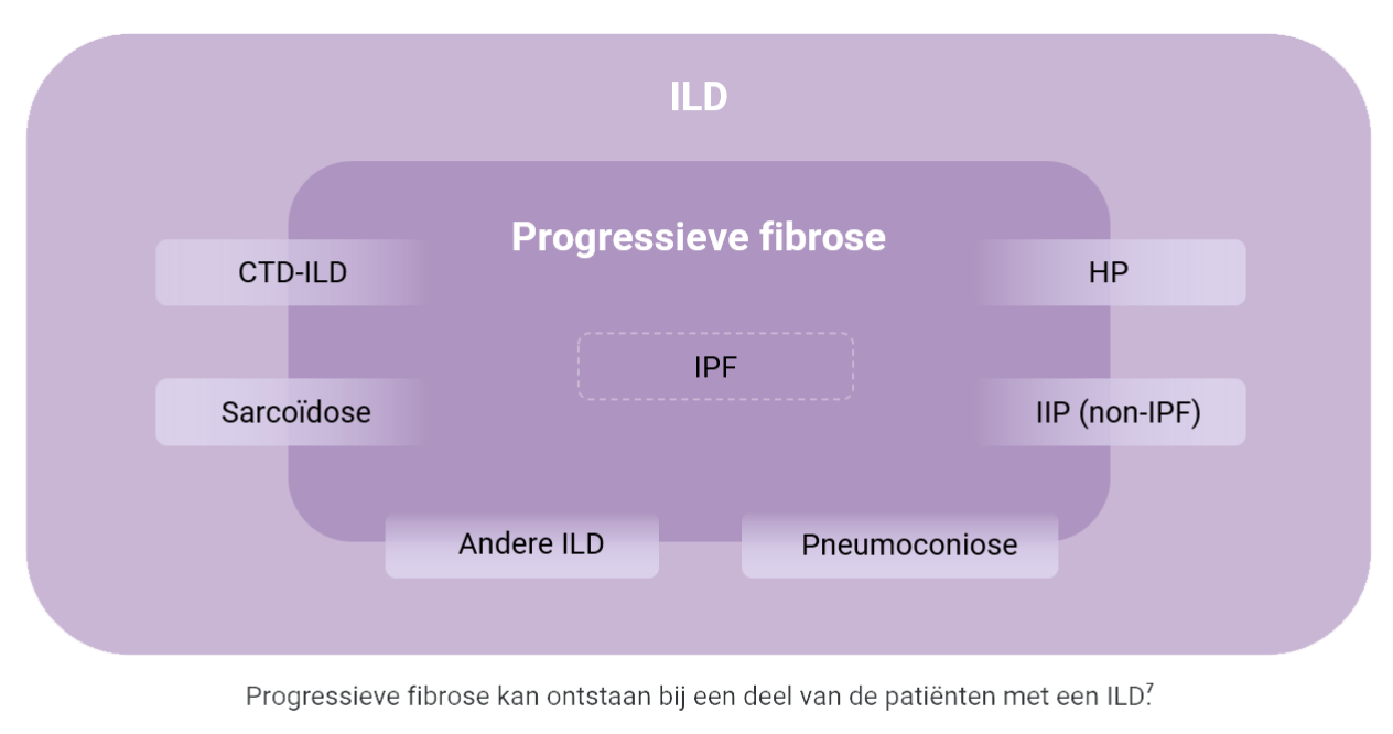 Symptomen en diagnose