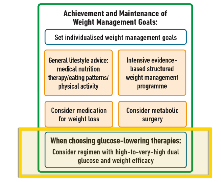 Weight Management Goals