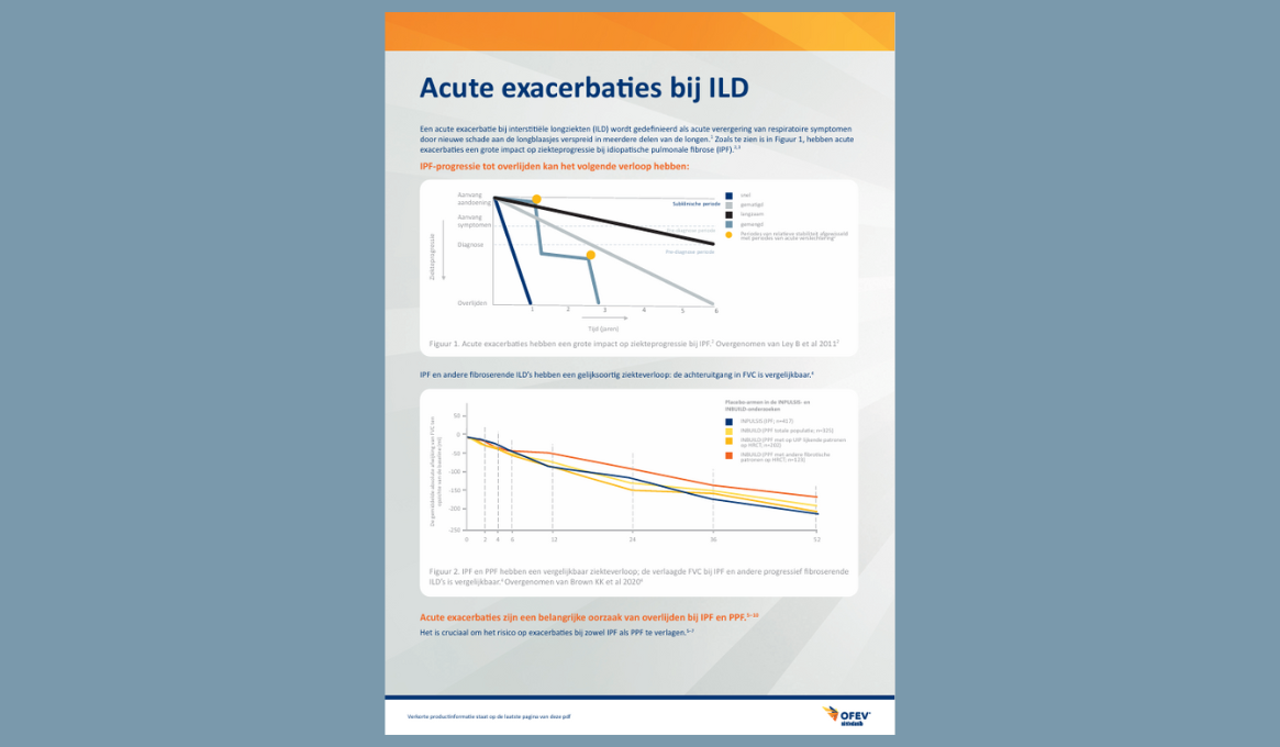 acute exacerbaties bij ILD