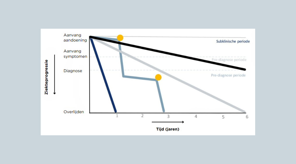 Wat is een exacerbatie?