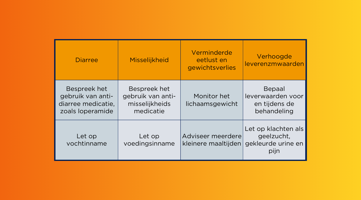 Adviezen voor bijwerkingen Ofev