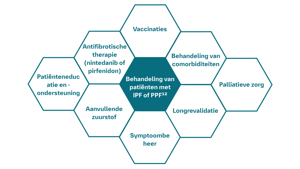 Beheersing van de ziekte blijft een uitdaging