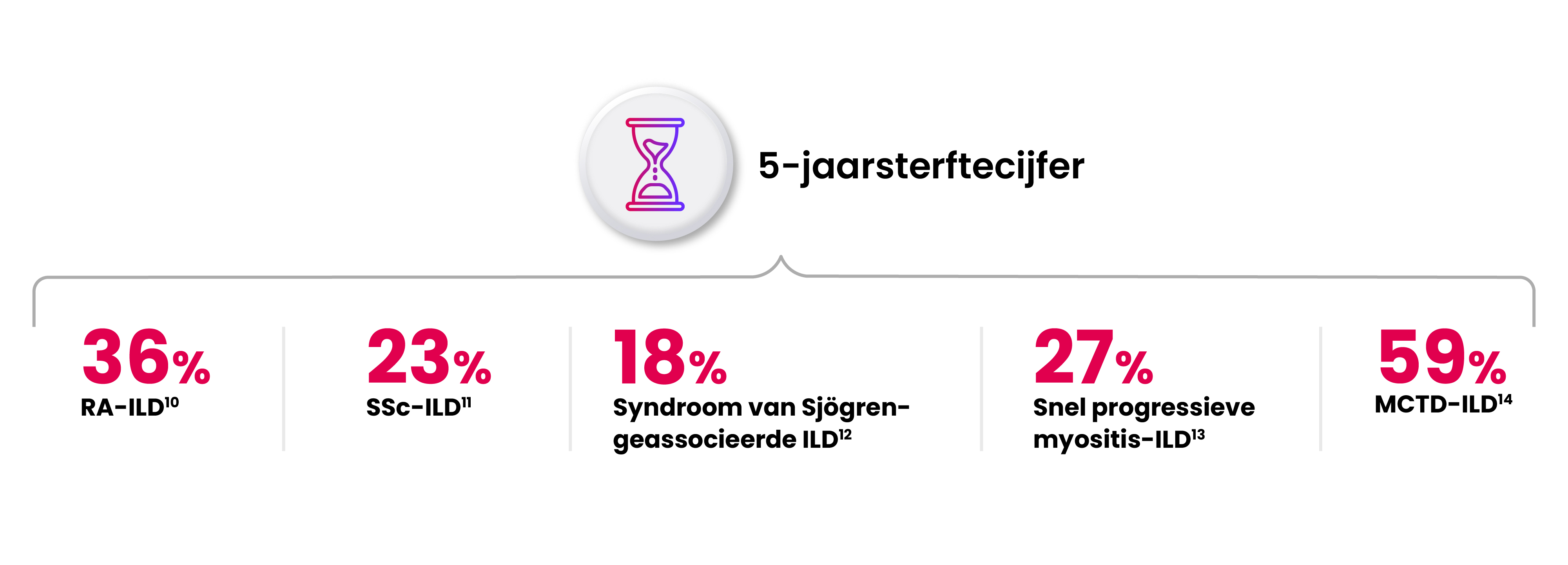 5-jaarsterftecijfer