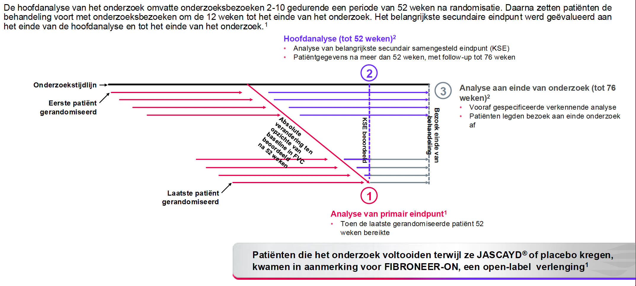 FIBRONEER-ILD onderzoeksopzet