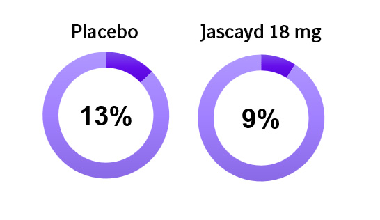 Jascayd-18-mg-IPF
