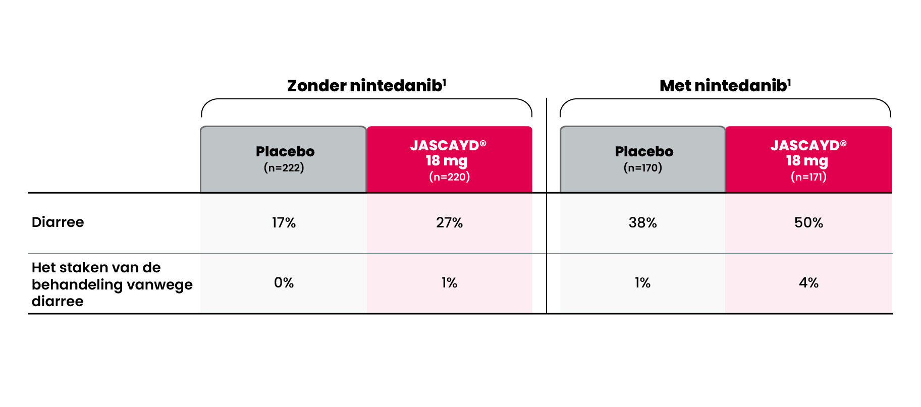 PPF Samenvatting Veiligheid 18mg
