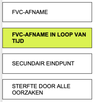 fvc afname in loop van tijd ipf