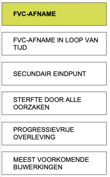 fvc afname ipf