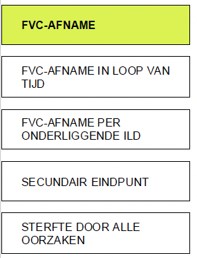 fvc-afname