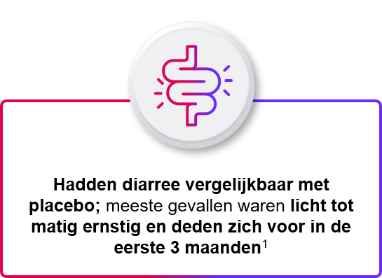 Hadden diarree vergelijkbaar met placebo; meeste gevallen waren licht tot matig ernstig en deden
