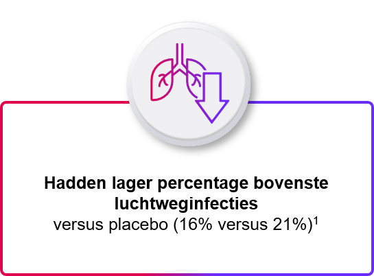 Hadden lager percentage bovenste luchtweginfecties
