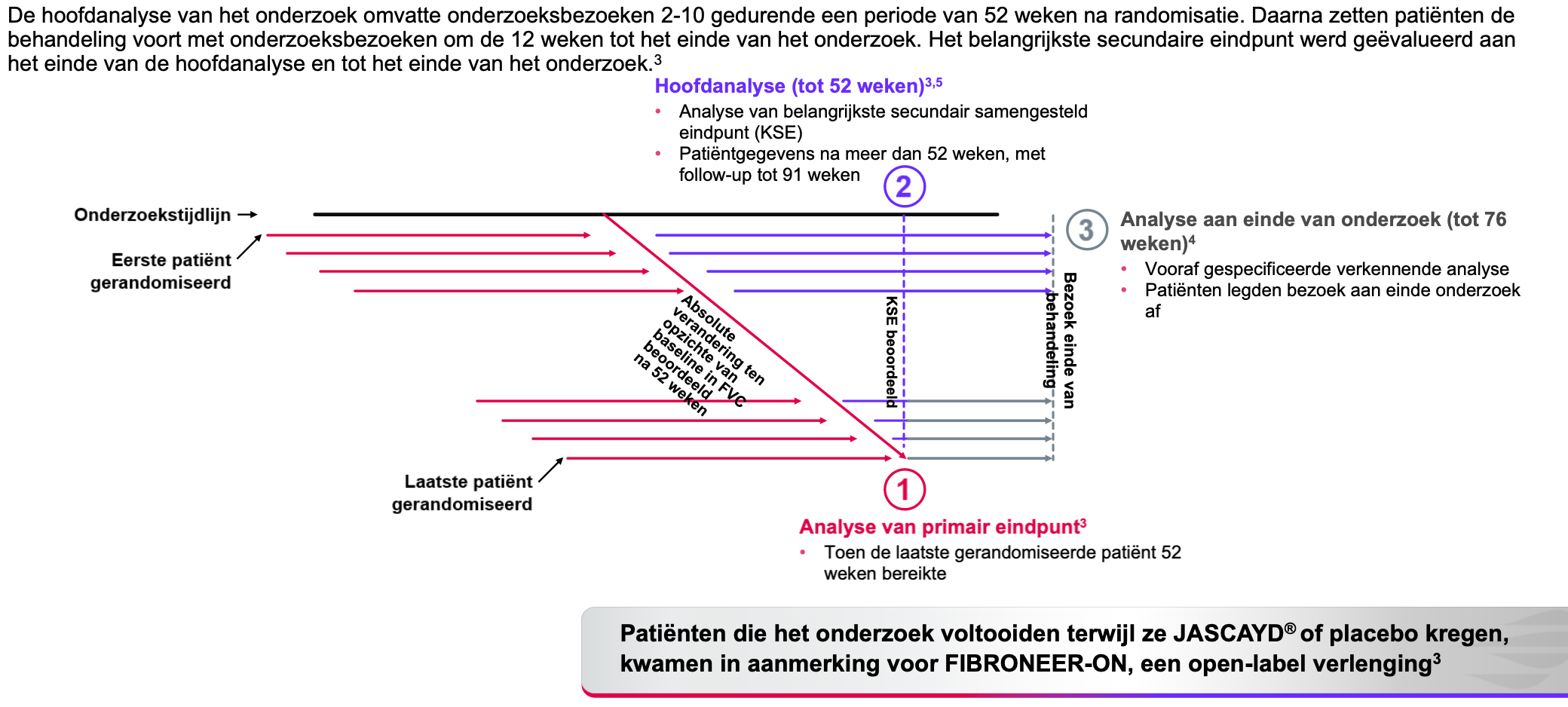 FIBRONEER-IPF onderzoeksopzet