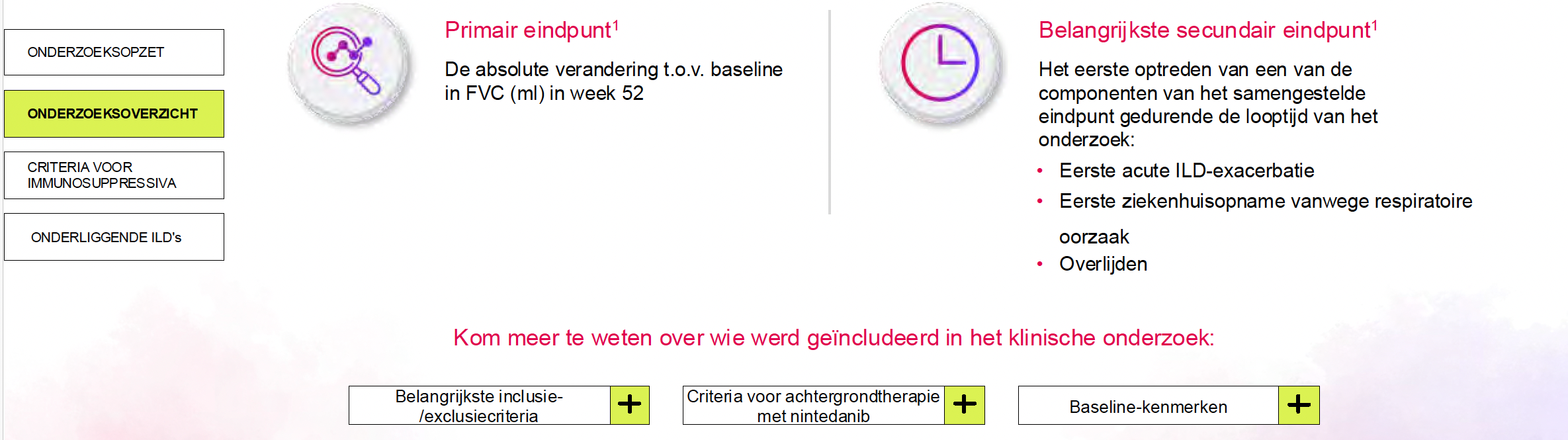 JASCAYD® werd onderzocht in FIBRONEER-ILD, een internationaal onderzoek in 1178 patiënten met progressieve longfibrose