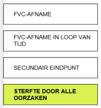 sterfte door alle oorzaken