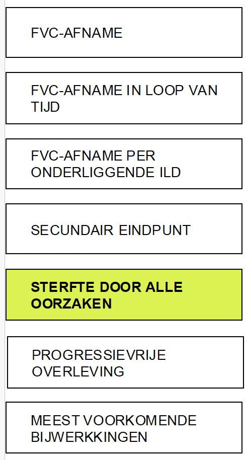 sterfte door alle oorzaken